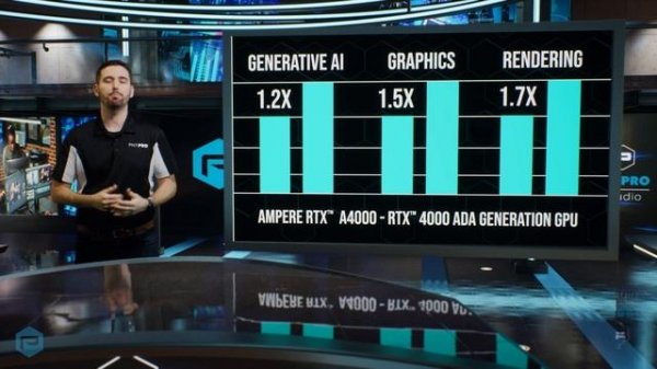 The NVIDIA RTX 4000 Ada Generation | The Most Powerful Single Slot GPU