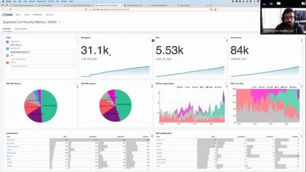 Superset Live Demo: Building Beautiful Dashboards - Superset Styling and Theming