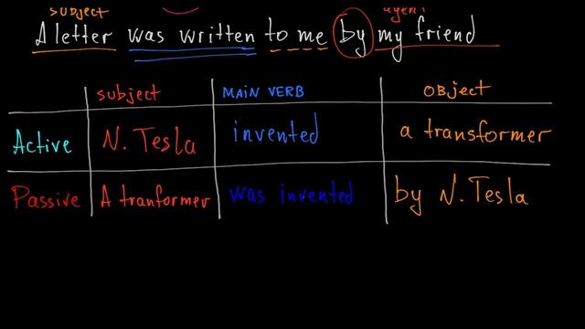 Переход из Active в Passive Voice смотреть онлайн