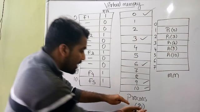 Virtual Memory ll Need Of Virtual Memory ll Operating System ll Explained in Hindi смотреть онлайн