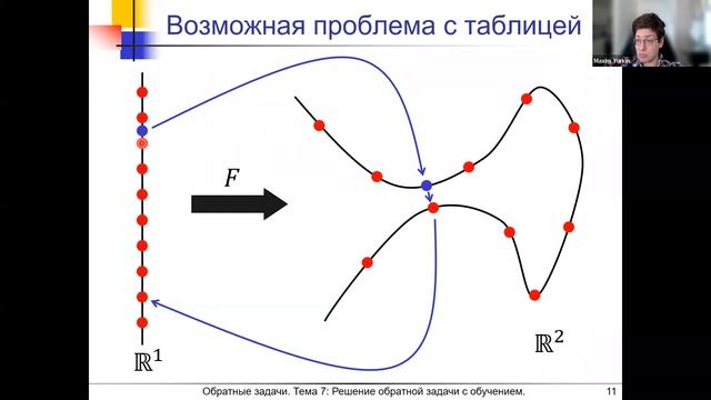 Обратные задачи: теория и практика - Тема 7 смотреть онлайн