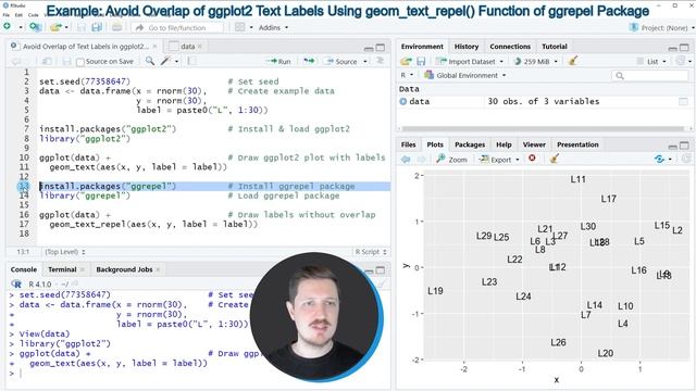 Avoid Overlap of Text Labels in ggplot2 Plot in R (Example) | geom_text_repel() of ggrepel Package смотреть онлайн
