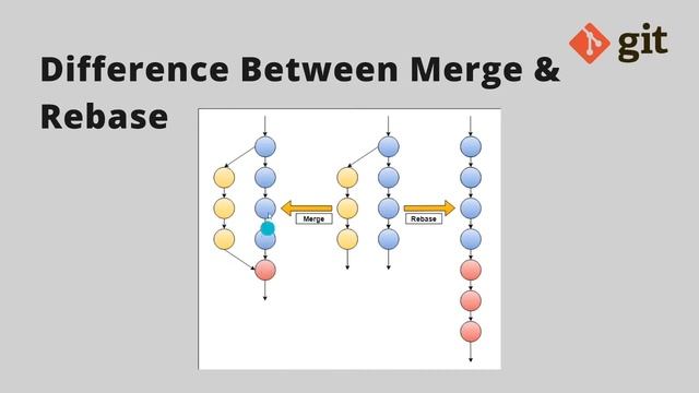 Difference Between Merge and Rebase in Git – Explained in Sinhala смотреть онлайн