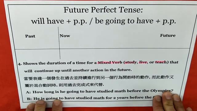 12 Verb Tenses A Future Perfect Exercise 1 & Exercise 2 (be going to have + p.p.) смотреть онлайн