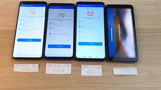 ВЫБИРАЕМ ЛУЧШИЙ МОБИЛЬНЫЙ ПРОЦЕССОР: EXYNOS 9611 VS KIRIN 710 VS HELIO G90T VS SNAPDRAGON 710