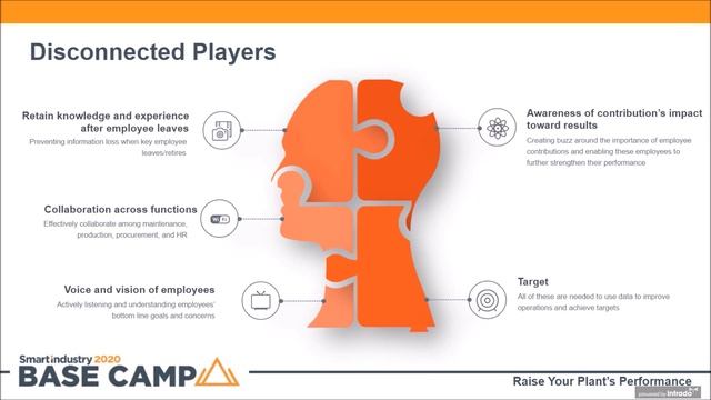 MobilServ℠ Approach to Prescriptive Maintenance смотреть онлайн