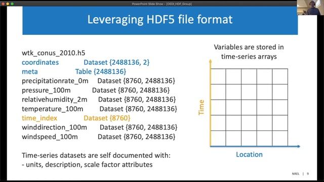 Open Energy Data Initiative - Michael Rossol (HDF5 Users Group, Day 2 - 10/14/20) смотреть онлайн