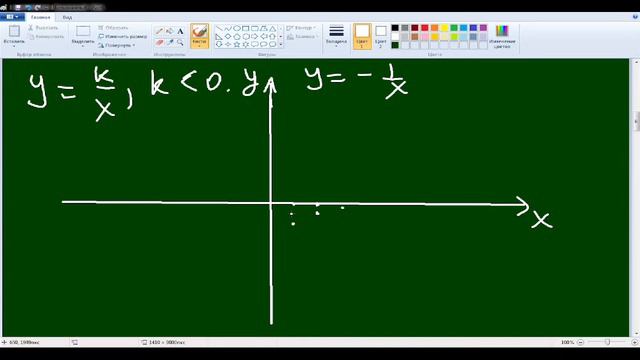 Matematika Darslari 8-sinf Y=k/x Funksiya Grafigi график гипербола функция Graph Hyperbola Function