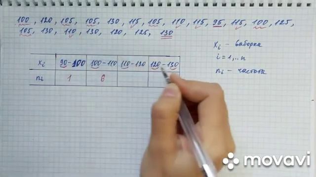Элементы статистики Таблицы, полигон, гистограмма частот смотреть онлайн