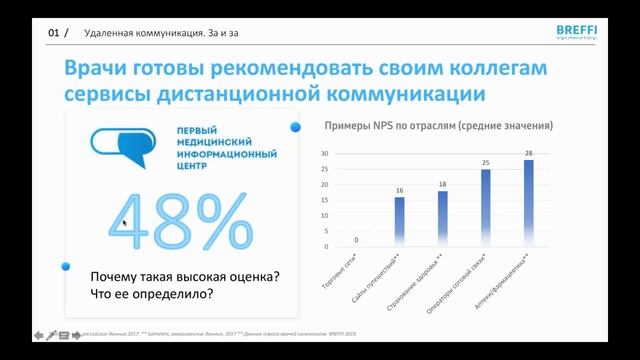Топ 7 распространенных ошибок и ляпов в омниканальном продвижении на фармацевтическом рынке смотреть онлайн