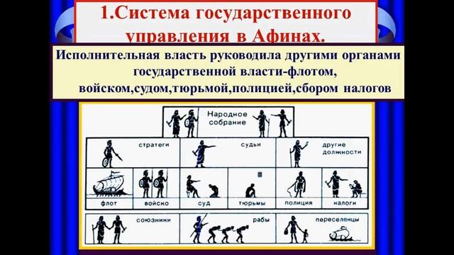 АФИНСКАЯ ДЕМОКРАТИЯ ПРИ ПЕРИКЛЕ смотреть онлайн
