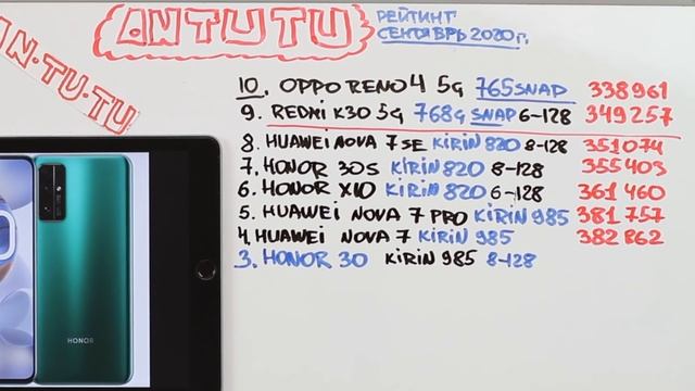 САМЫЙ МОЩНЫЙ СМАРТФОН ПО ВЕРСИИ ANTUTU СЕНТЯБРЬ смотреть онлайн