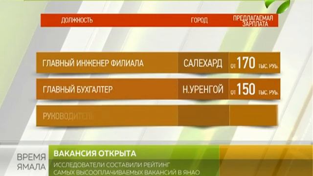 Инженер дорогого стоит. Рейтинг самых высокооплачиваемых вакансий в ЯНАО смотреть онлайн