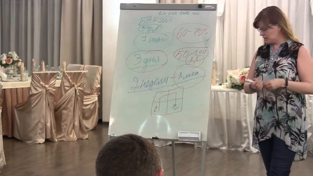 Как создать продающий отдел продаж. часть 4 смотреть онлайн