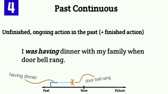 Past Simple & Past Continuous Tense in 7 minutes смотреть онлайн