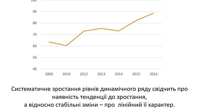 Статистика. Тема 8. Ряди динаміки смотреть онлайн