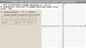 Алгебра 7 класс // Итоговая контрольная работа // Решение, формулы, ответы // К учебнику Макарычева