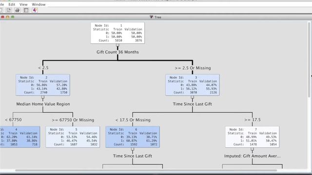 SAS Enterprise Miner - Decision Tree смотреть онлайн