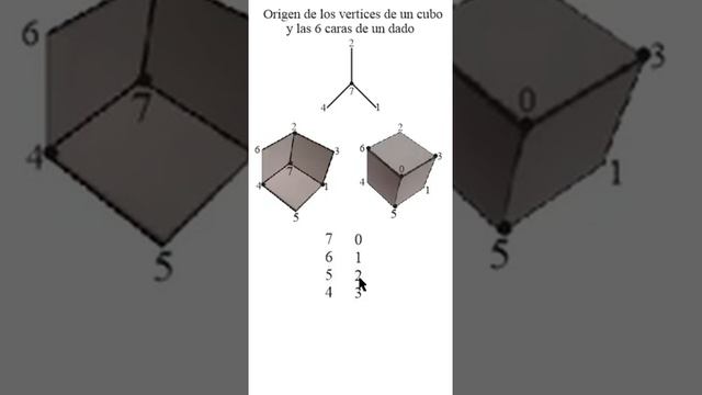 Origen de los vertices de un cubo y las 6 caras de un dado #cubomagico #origendelascarasdeldado смотреть онлайн