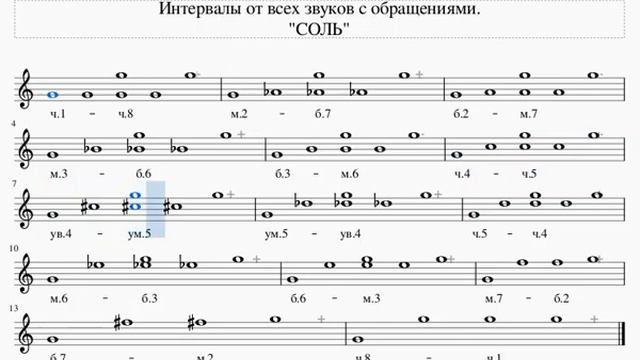 Интервалы от всех звуков с обращениями, "СОЛЬ" смотреть онлайн