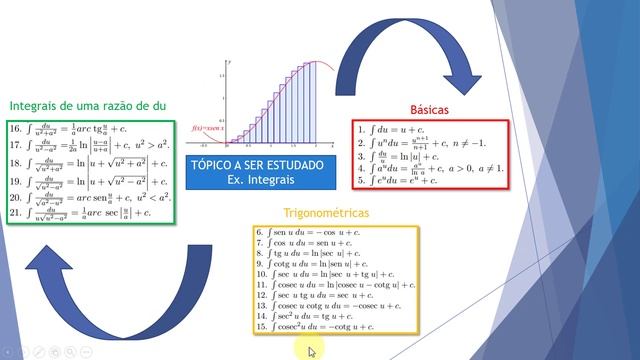 Aula demonstrativa - Mapa Mental para engenheiros смотреть онлайн