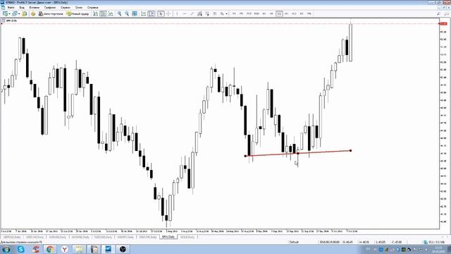 Мастер-класс "Свечные конфигурации на разных тайм фреймах #aofx смотреть онлайн