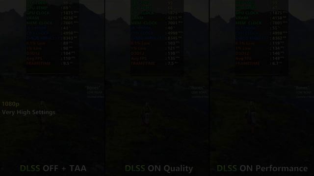 Death Stranding DLSS OFF vs ON - Performance Test RTX 2060 - 1080p 1440p 4k смотреть онлайн
