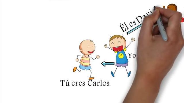 Испанский для детей. Как тебя зовут?Учимся знакомиться с другими детьми. смотреть онлайн