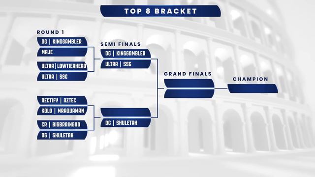 THE KOLOSSEUM | KOLO X ARENA | NA WEEK 5 | PC MK11 TOURNAMENT смотреть онлайн