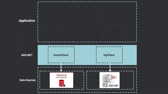 #001 Introduction [ شرح بالعربي ] #efcore смотреть онлайн