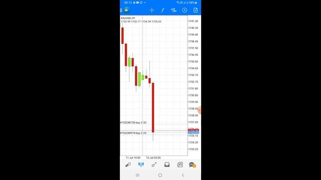 Recovery Process For Locking Transactions XAUUSD || Proses Recovery Posisi Locking Market XAUUSD