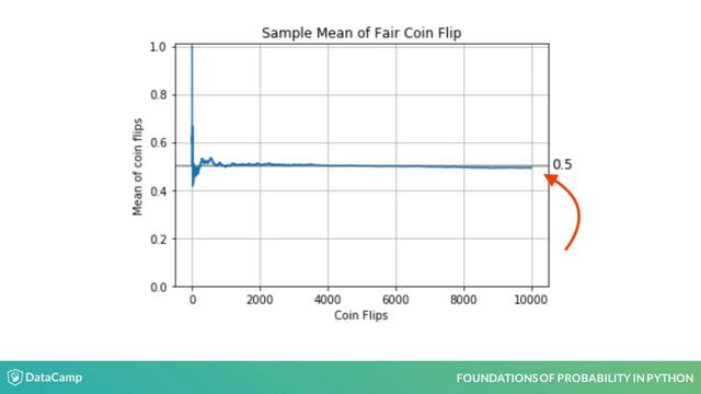Python Tutorial : Expected value, mean, and variance смотреть онлайн