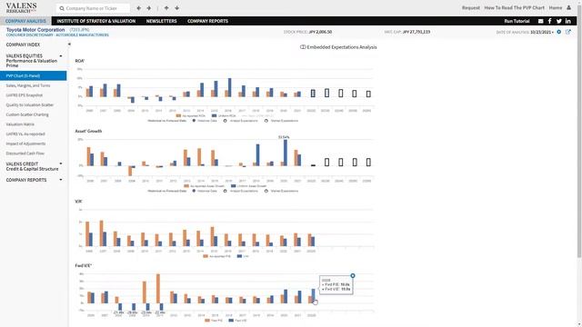 Uniform Accounting Spotlight on Toyota Motor Corporation (7203:JPN) смотреть онлайн