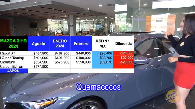 Mazda 3 Hatchback -$20,000 Tucson -$44,000 BAJAN DE PRECIO смотреть онлайн