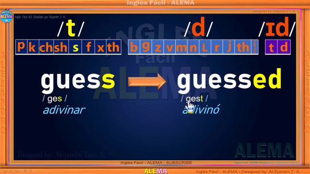 Pronunciacion De Verbos Regulares en Pasado En Ingles - Pronunciation Regular Verbs In Past – PART смотреть онлайн