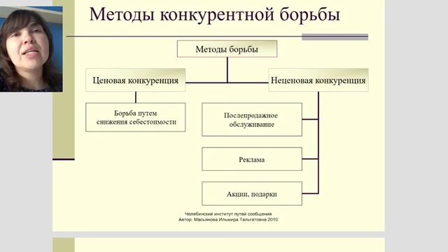 Конкуренция смотреть онлайн