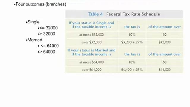 Java Concepts: Late Objects 3/e Chapter 3 part 4 смотреть онлайн