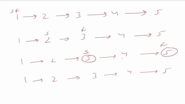 Middle of the Linked List (#leetcode 876 Java) смотреть онлайн