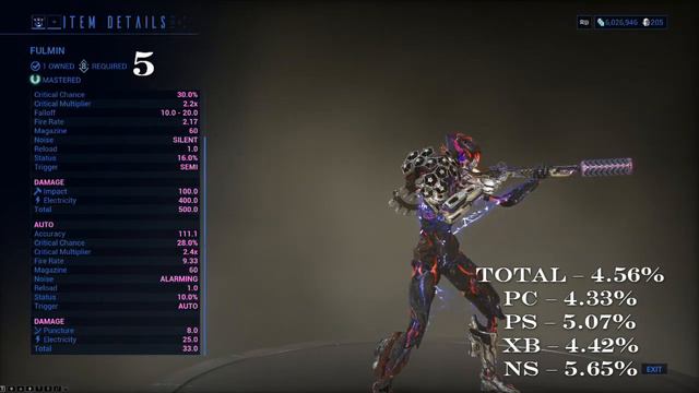 Las Armas Primarias MÁS Usadas - Warframe Top 10 смотреть онлайн