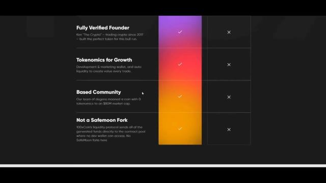 100xCoin , A game changing Decentralized Financial Platform focuses on Profitability смотреть онлайн