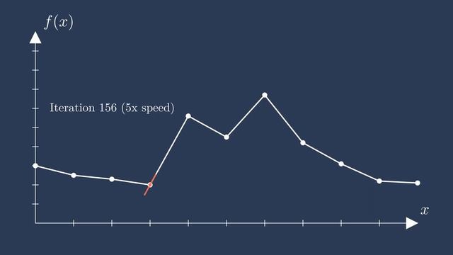 Fitting tabular data using smooth curve fits смотреть онлайн