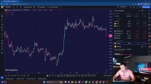 Как за 5 минут настроить ТРЕЙДИНГВЬЮ с нуля? Обзор основного функционала Tradingview