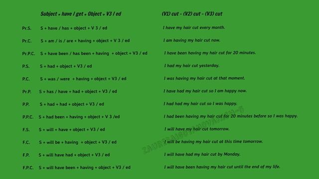 Business English 12 (мне что-то сделали +) смотреть онлайн