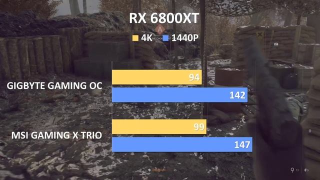 MSI GAMING X TRIO 6800XT vs GIGABYTE GAMING OC 6800XT Benchmarks смотреть онлайн