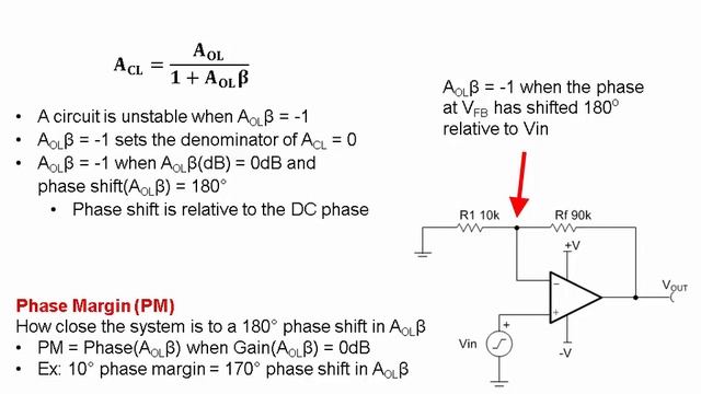 Phase Margin