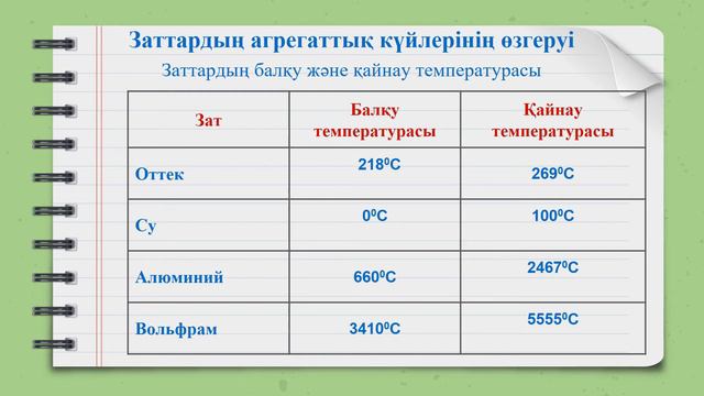Химия 7 сынып 6 сабақ смотреть онлайн