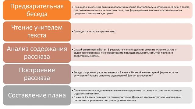 Как писать изложения? 2 класс смотреть онлайн