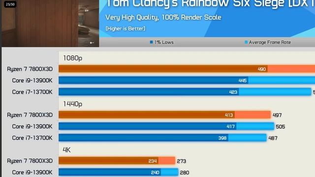 МИНИ ПК MINISFORUM UM790 Pro с Radeon RX 7600M XT в ААА играх в 2K и 4K 120% ТО ЧТО ДОКТОР ПРОПИСАЛ