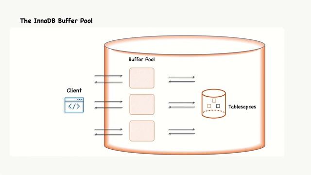 MySQL Server Configuration for High Performance смотреть онлайн