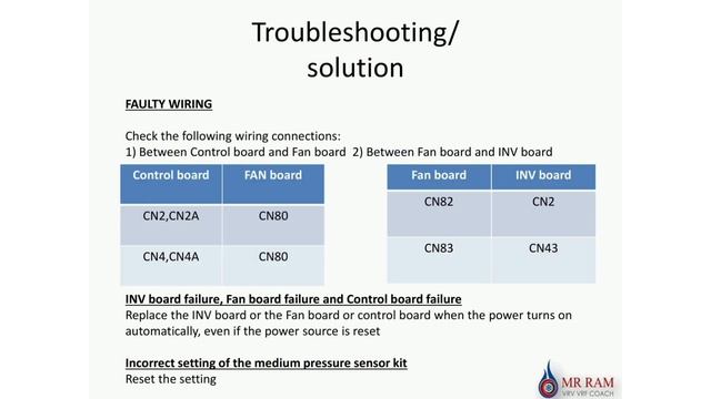 MITSUBISHI VRF ERROR CODE 0403 [ ENGLISH ]